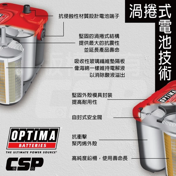 美國歐帝瑪OPTIMA 藍霸 D31R 汽車電池 12V75AH 975CCA 渦捲式AGM深循環電池 怠速熄火電瓶