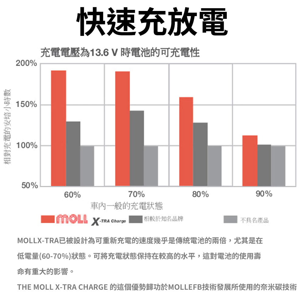 MOLL 86086 Start-Stop AFB電瓶 高性能 12V 86AH 820CCA 免加水汽車電池 德國製