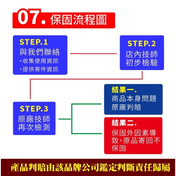 Banner 紅牛 59201 AGM 啟停電池 汽車電瓶 同LN5 Cayenn 賓士R350 BMW X4
