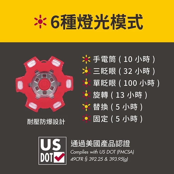 WAGAN 六角形LED警示燈 (4340) 防水防塵緊急照明 汽車救援 安全作業警示燈 防撞燈 防追尾 爆閃燈 手電筒