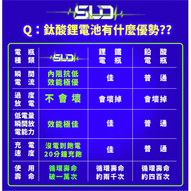 SLD鈦酸鋰 STX12 機車電池 對應YTX12-BS GTX12-BS MG12-BS-C