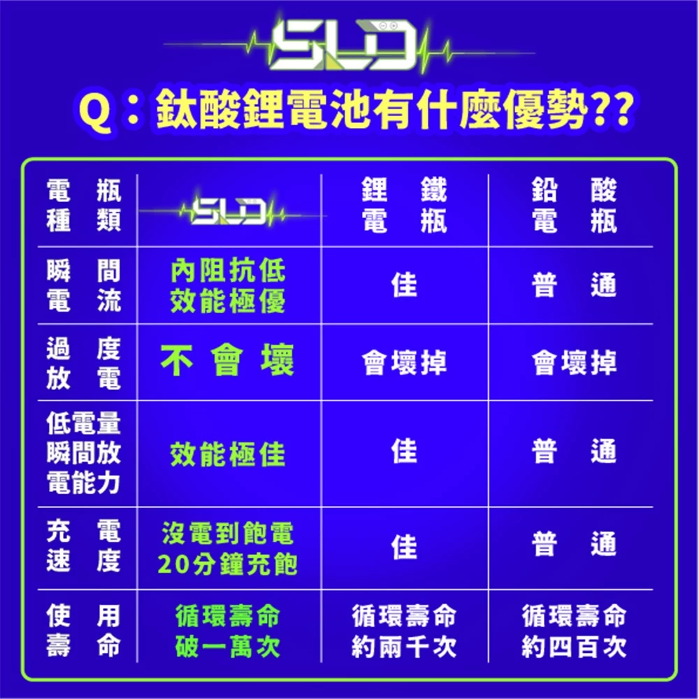 SLD鈦酸鋰 STX4L-BS 4號機車電池 本田MSX125 對應YTX4L-BS GTX4L-BS