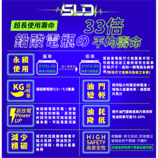 SLD鈦酸鋰 ST12A 機車電池 對應YT12A-BS GT12A-BS TTZ12S TTZ14S
