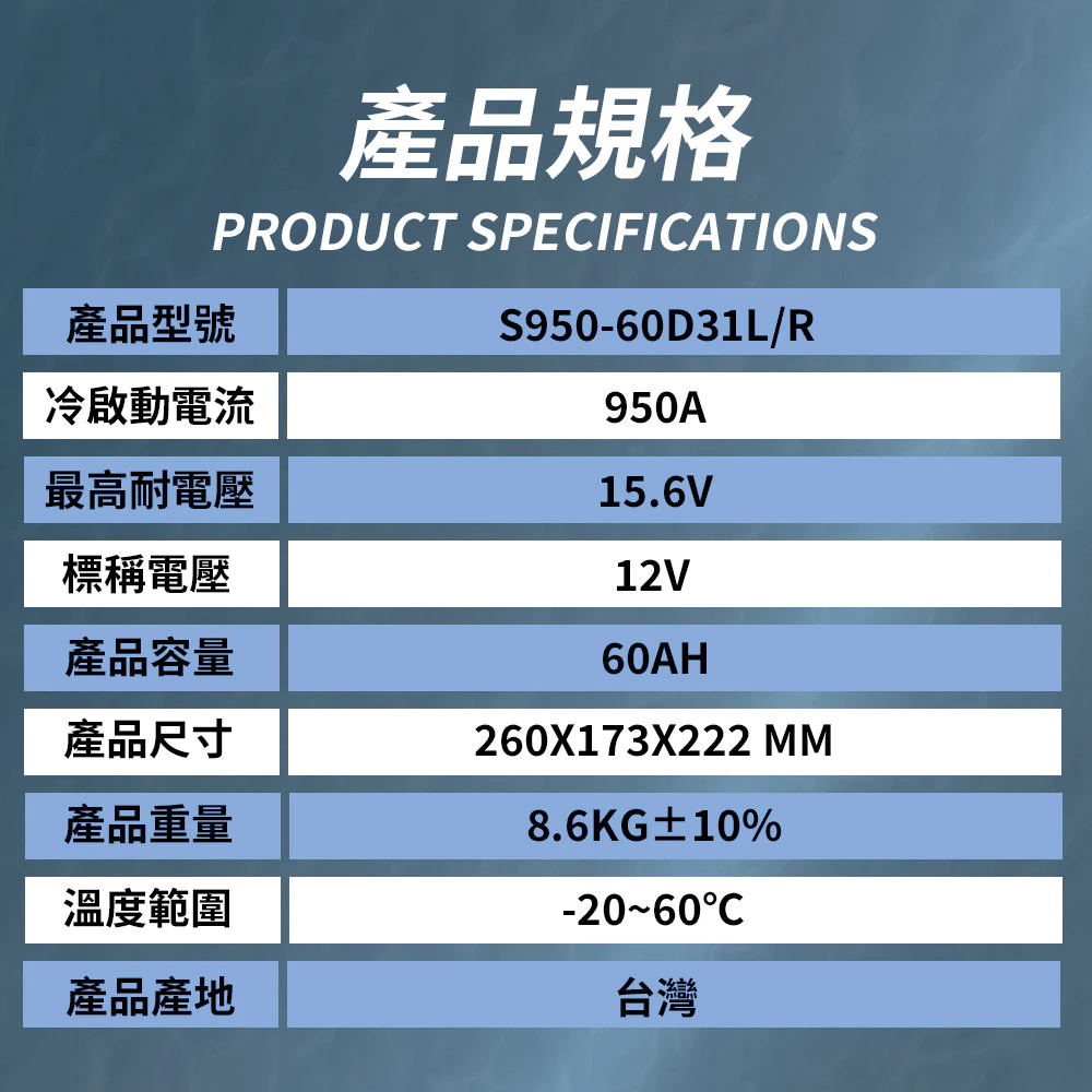 BPower 永久電瓶 60D31L 超級電容 鋰鐵電池 日規電池 怠速熄火可安裝 12年保固