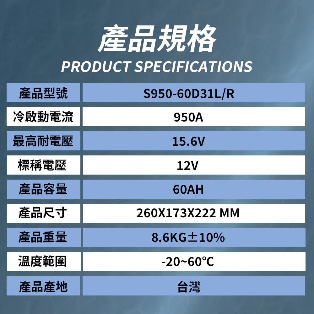 BPower 永久電瓶 60D31R 超級電容 鋰鐵電池 日規電池 怠速熄火可安裝 12年保固