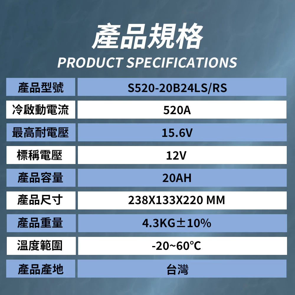 BPower 永久電瓶 20B24L 超級電容 鋰鐵電池 歐規電池 怠速熄火可安裝 12年保固