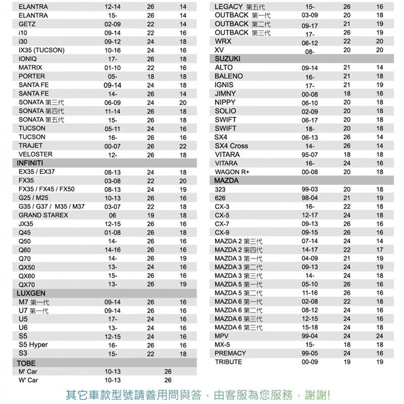 BOSCH 旗艦型AEROTWIN軟骨雨刷 通用日韓車系 空氣動力設計 安全接頭 Evodium彈簧鋼合金 三層橡膠結構