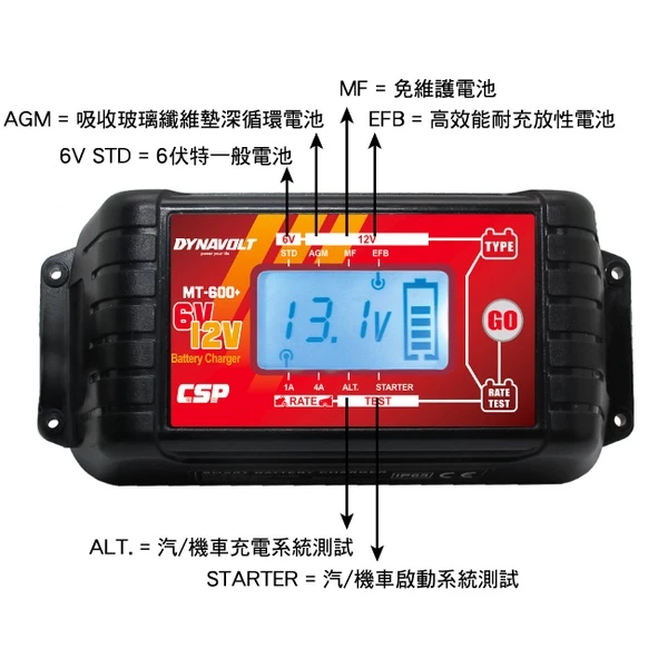 【CSP】超值組MT600+ 童車充電器組 / (6V/12V電池充電) 童車.機車.汽車電池電瓶充電器&電壓檢測