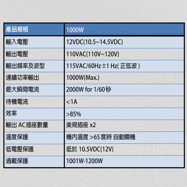 【CSP】高功率 正弦波 1000W 電源轉換器 台灣製造 轉換器 正極轉負極 露營 野地露營 露營車