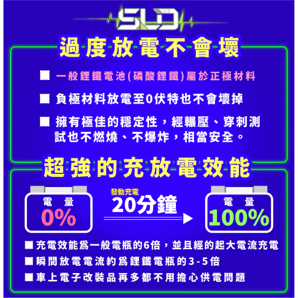 SLD鈦酸鋰 STX12 機車電池 對應YTX12-BS GTX12-BS MG12-BS-C