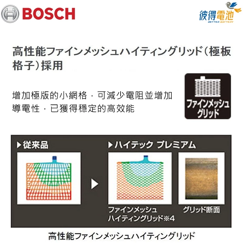 德國BOSCH博世 LN3 EFB 70AH 汽車電瓶 怠速熄火 油電車電池 寶獅 標緻 PEUGEOT 308