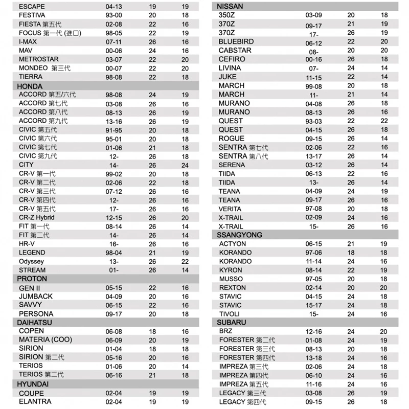 BOSCH 旗艦型AEROTWIN軟骨雨刷 通用日韓車系 空氣動力設計 安全接頭 Evodium彈簧鋼合金 三層橡膠結構