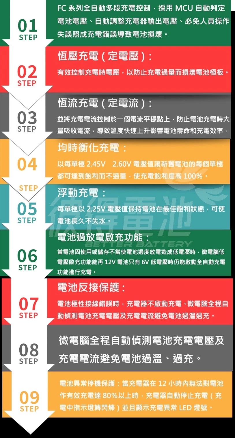 麻新FC-2415 24V 15A 全自動鉛酸電池充電器 適用遊覽車 貨車 堆高機、無人搬運車、電動拖板車