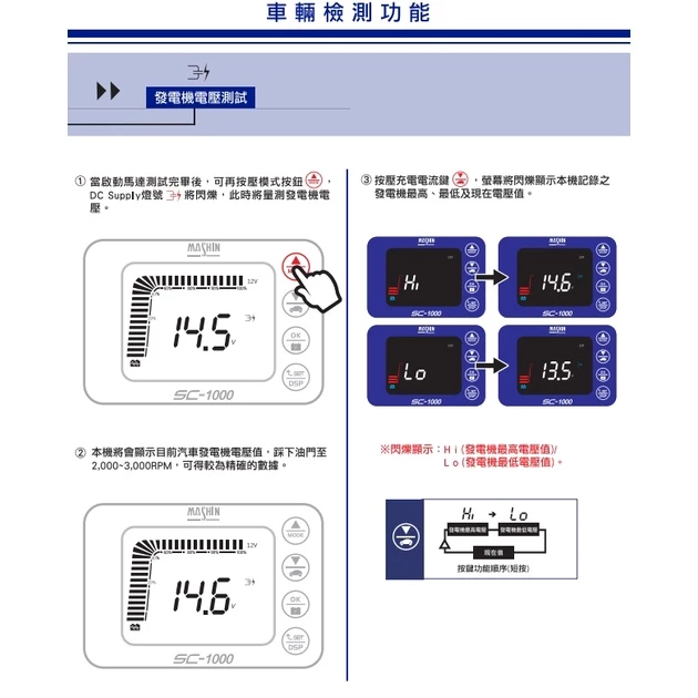 麻新電子SC-1000、SC-1000+、SC-1000S脈衝式電瓶充電器 電瓶充電機 一年保固