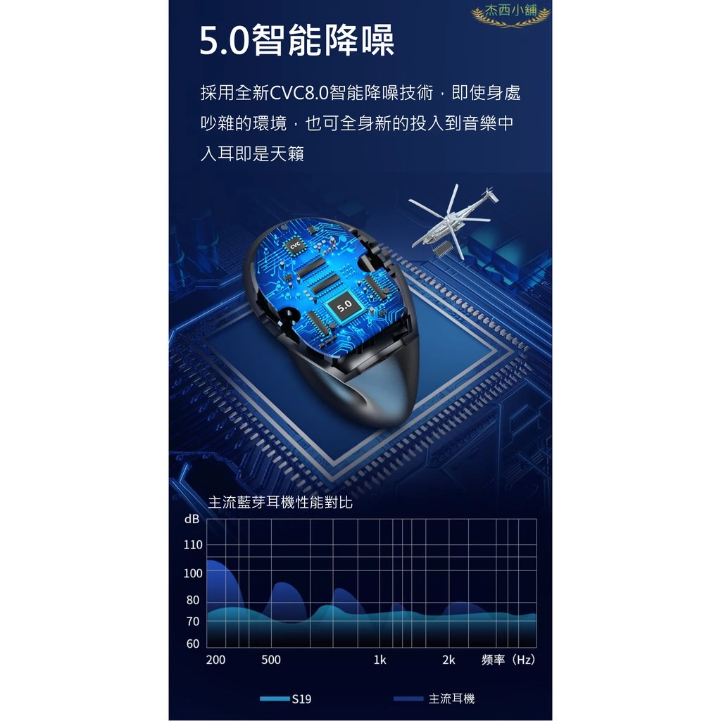 Amoi夏新S19【按鍵式】無線藍芽耳機 藍牙5.0 不入耳設計 超長續航 運動跑步 蘋果安卓手機適用