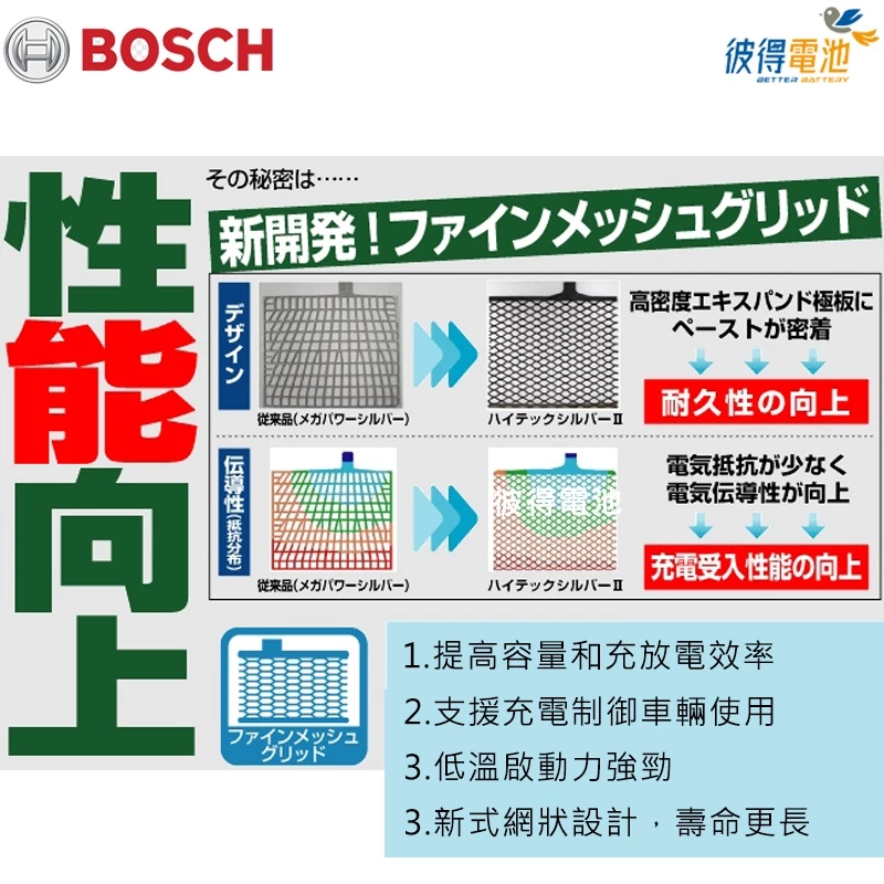 德國BOSCH博世545.042 容量45AH 銀合金汽車電瓶 AMS充電制御車電池2019年以後Altis
