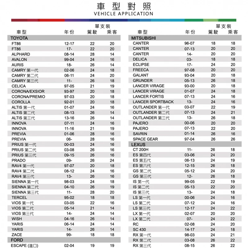 BOSCH 旗艦型AEROTWIN軟骨雨刷 通用日韓車系 空氣動力設計 安全接頭 Evodium彈簧鋼合金 三層橡膠結構