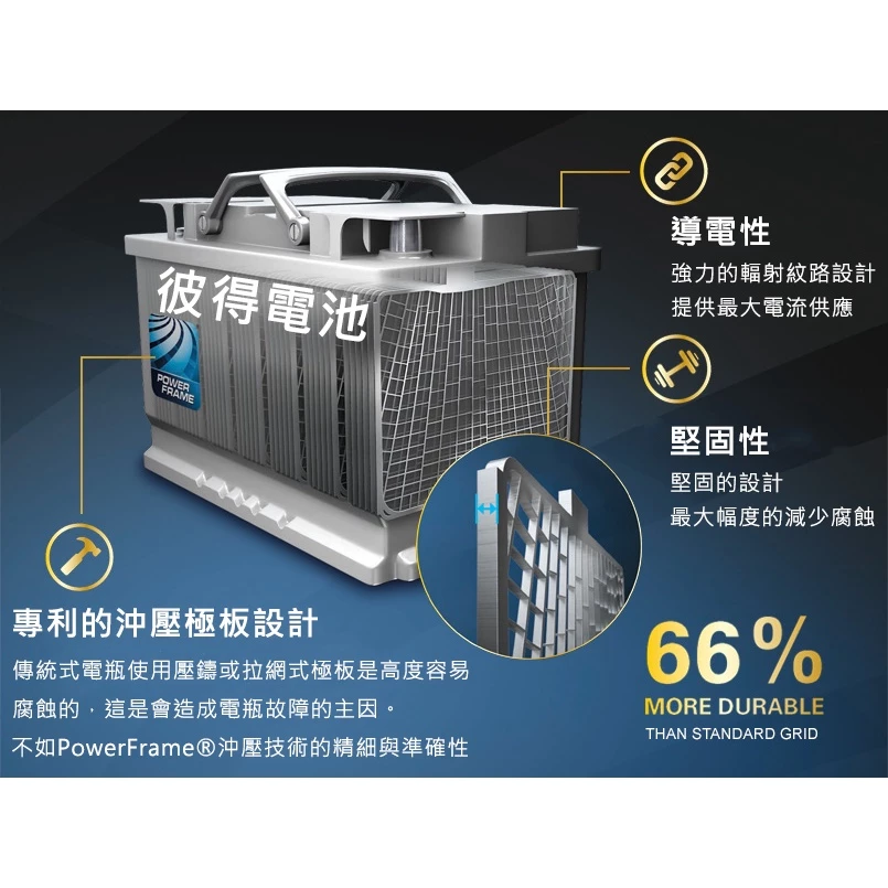 德國VARTA華達 N70 EFB 70AH LN3汽車電瓶 怠速熄火車 Start-Stop 德國進口歐洲製造