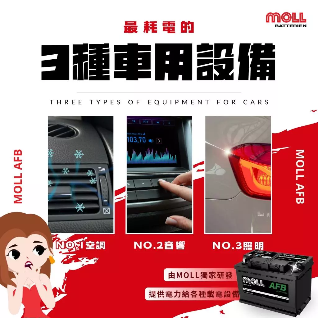 MOLL 86106 Start-Stop AFB電瓶 高性能 12V 106AH 980CCA 免加水汽車電池 德國製
