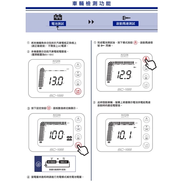 麻新電子SC-1000、SC-1000+、SC-1000S脈衝式電瓶充電器 電瓶充電機 一年保固