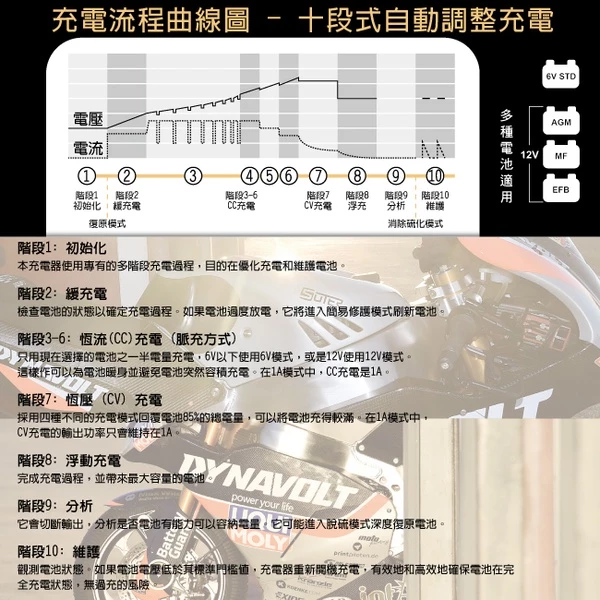 【CSP】超值組MT600+ 童車充電器組 / (6V/12V電池充電) 童車.機車.汽車電池電瓶充電器&電壓檢測