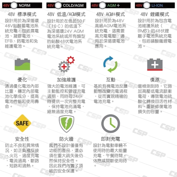 【NOCO Genius】GX4820工業級充電器48V20A/適合充鉛酸.鋰鐵電池/車輛.船舶.重型機具.工業用充電器