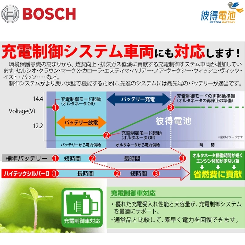 德國BOSCH博世105D26L 105D26R銀合金汽車電瓶 容量85AH AMS充電制御車電池PREVIA QR-V