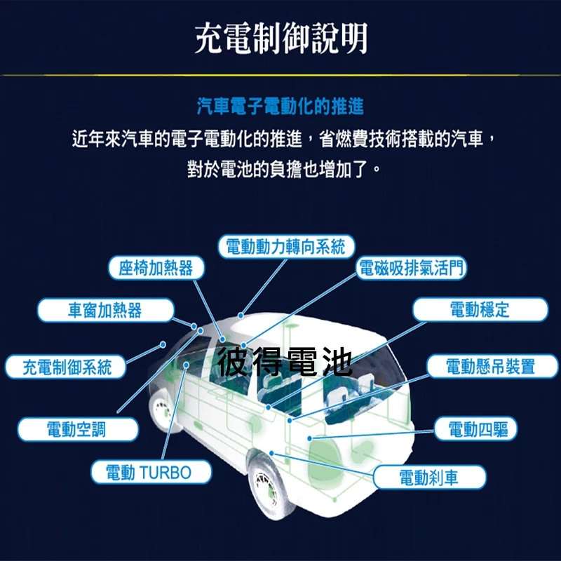 日本國際牌Panasonic 100D23L 100D23R CAOS 充電制御電瓶 銀合金 免保養 日本製造