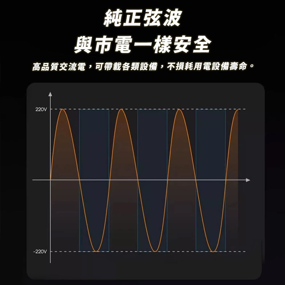 【彼得電池】麻新電子 SPI-2000W 純正弦波 電源轉換器 12V 24V 48V 2000W 領先全台 最高性能