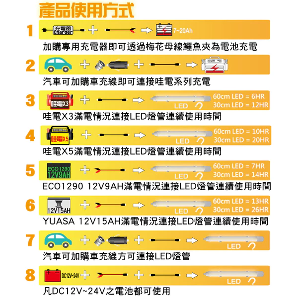 黃光高亮度LED燈管12V 24V燈條專業燈管 亮度超亮工作燈 施工燈 戶外燈 露營燈