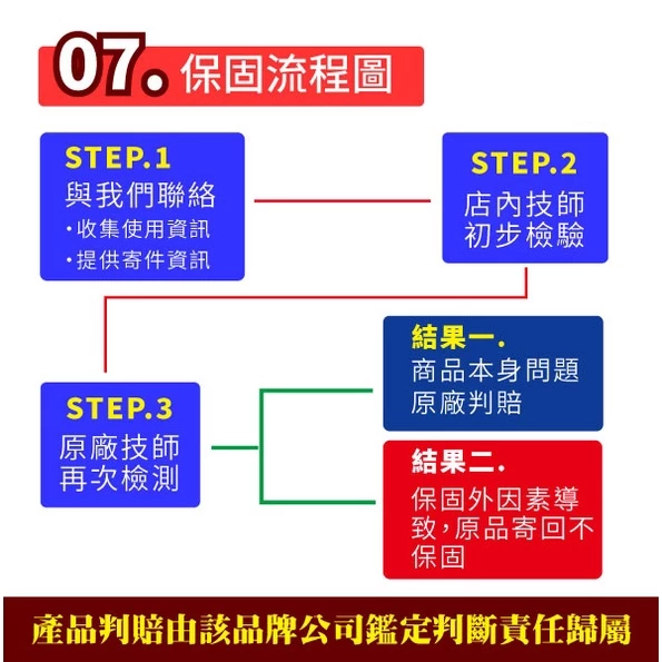 YUASA 湯淺 機車10號電瓶 TTZ10S 機車電池 YTX7A BS 7號電瓶加強版 同GTZ10S