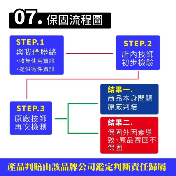 ZEBRA斑馬電池 ZTX7B 機車7號電瓶 7號電池 薄型 GT7B-BS YT7B-BS 新勁戰 佛斯