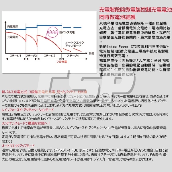 【ACDelco】美國德科 AD-2002 日本銷售第一 12V15Ah (汽機車電池充電器 脈衝式充電機 電池活化機)