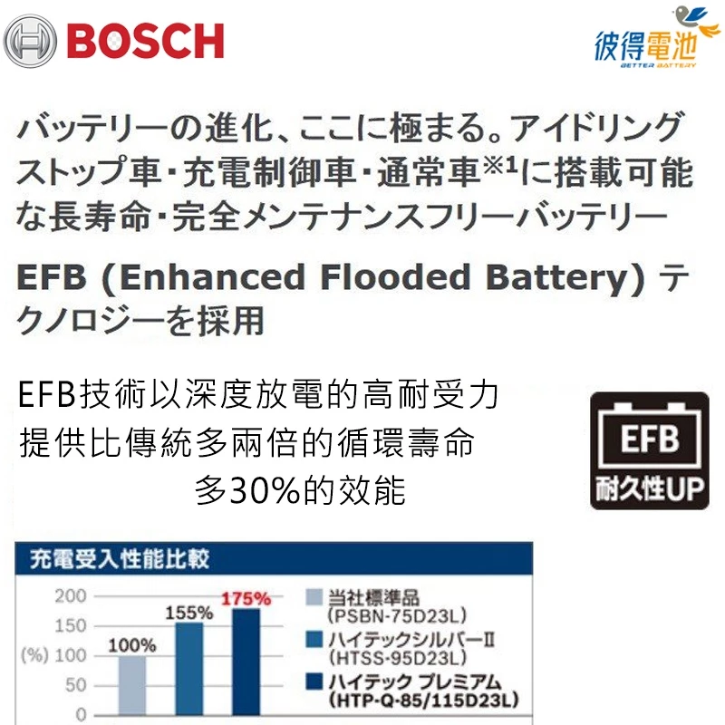 德國BOSCH博世Q85L 95D23L Q85R 95D23R EFB汽車電瓶 怠速熄火 油電車電池 新馬3