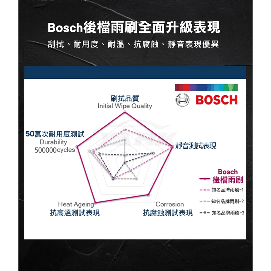 BOSCH 博世後雨刷 H840 11吋 賓士BENZ W204 W245 W246 迷你MINI R50 308 C2