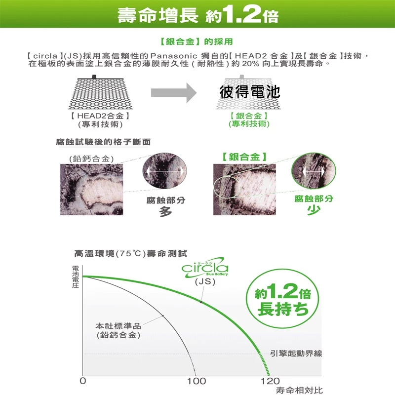 日本國際牌Panasonic 80D23L CIRCLA充電制御電瓶 銀合金 日本製造 LANCER、CAMRY