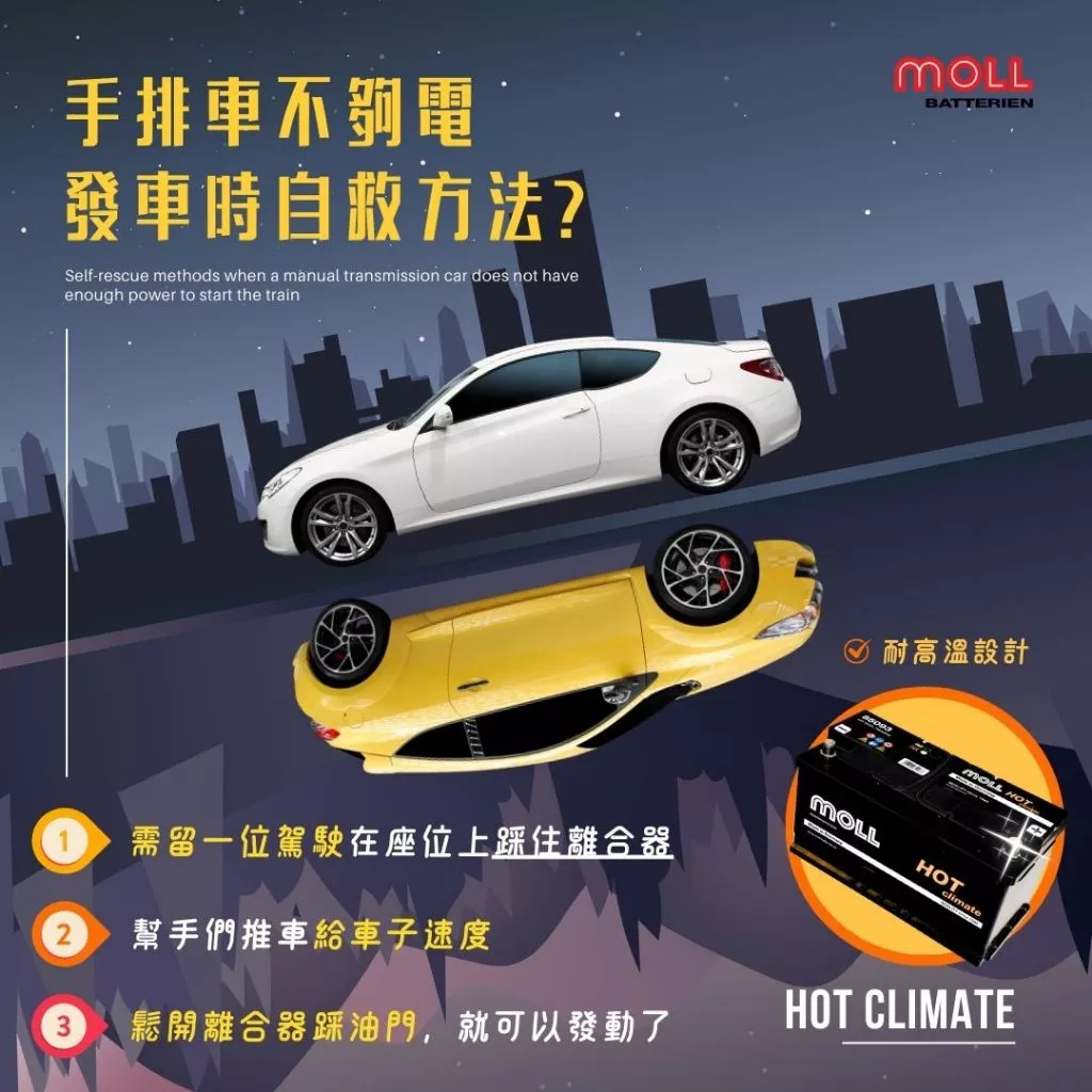 MOLL 85093 HOT Climate電瓶 高性能 12V 83AH 700CCA 免加水汽車電池 德國製
