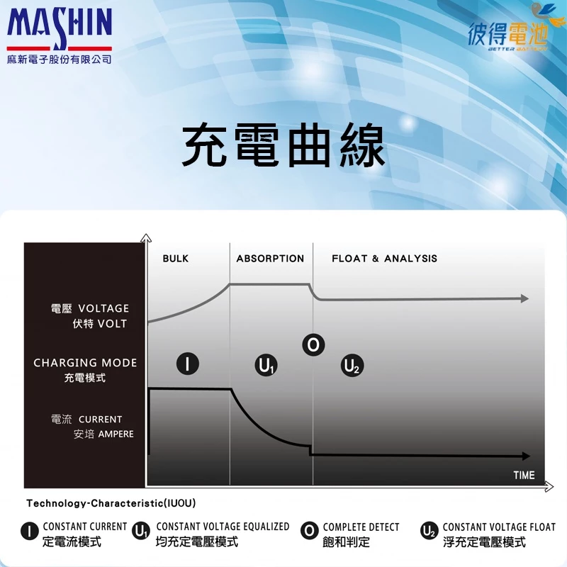 麻新FC-2420 24V 20A 全自動鉛酸電池充電器 適用遊覽車 貨車 堆高機、無人搬運車、電動拖板車