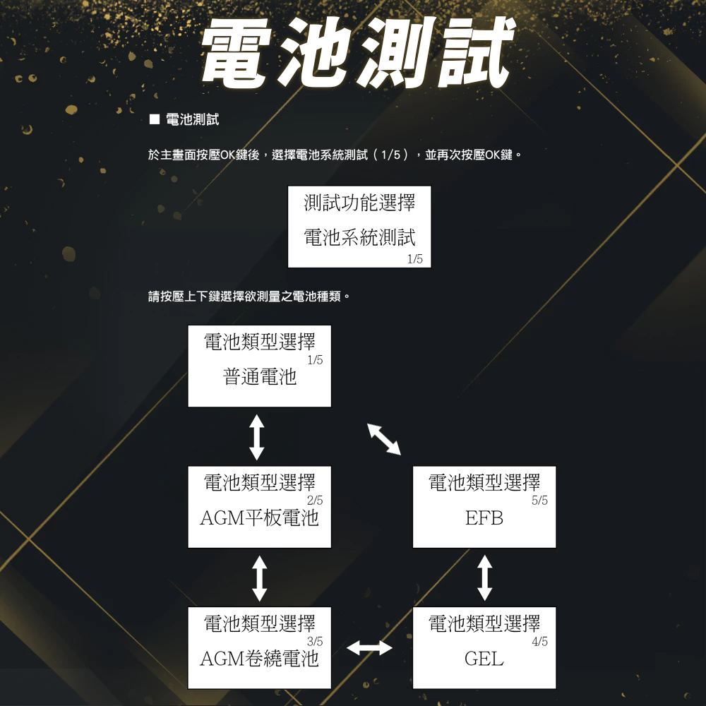 麻新電子 VAT-650 12V 機車電池測試器 鉛酸電池 測試器 機車電池可測 檢測機 發電機 啟動馬達