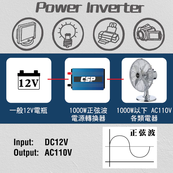 【CSP】高功率 正弦波 1000W 電源轉換器 台灣製造 轉換器 正極轉負極 露營 野地露營 露營車