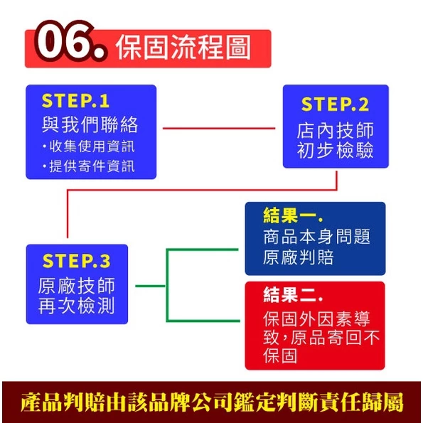 YUASA 湯淺 YT7B-BS 未入液 機車電瓶 機車7號電池 薄型 同GT7B-BS 新勁戰 FORCE