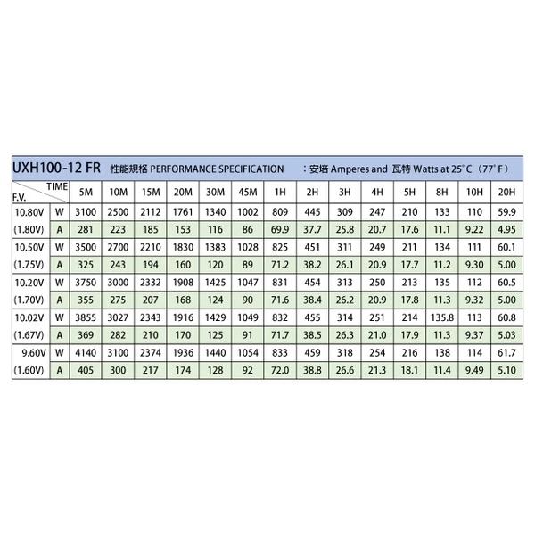 YUASA湯淺UXH100-12FR閥調式鉛酸蓄電池12V100AH Lead Acid / UPS不斷電.太陽能發電