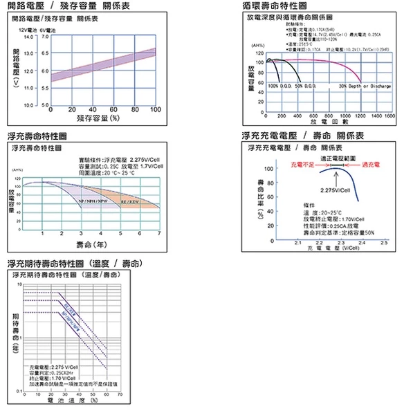 YUASA湯淺REW45-12閥調密閉式鉛酸電池 12V45W UPS不斷電系統 消防系統 兒童電動車 玩具車