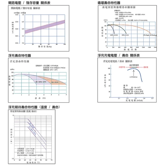 YUASA湯淺REC22-12I閥調密閉式鉛酸電池 12V22AH 同WP20-12 WP22-12NE NP18-12