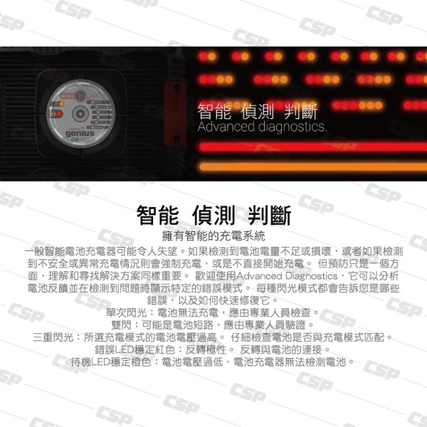 【NOCO Genius】GX4820工業級充電器48V20A/適合充鉛酸.鋰鐵電池/車輛.船舶.重型機具.工業用充電器