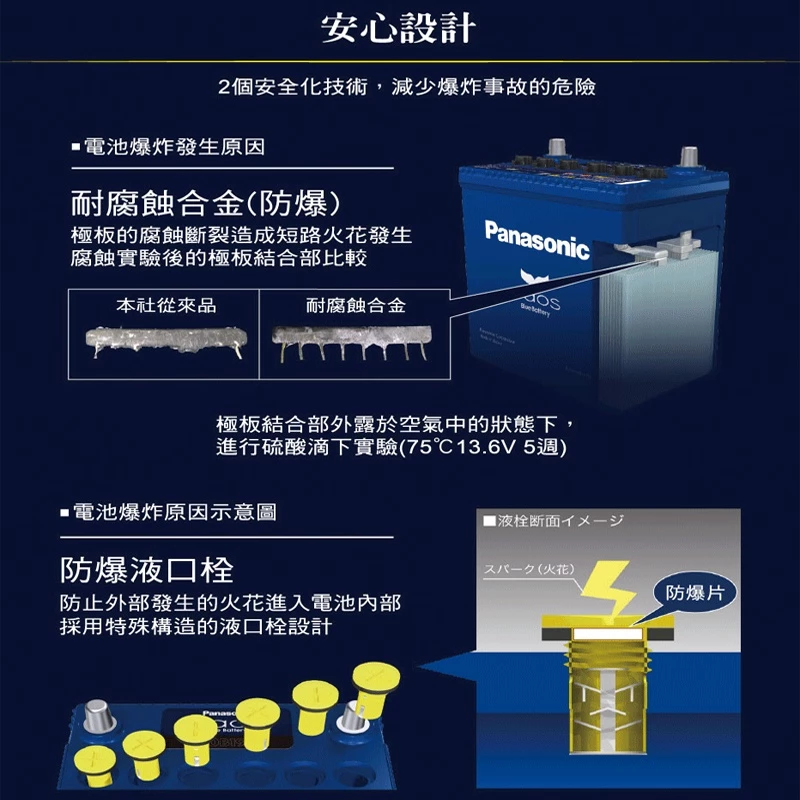 日本國際牌Panasonic 145D31L CAOS 充電制御電瓶 銀合金免保養 125D31L加強版日本製造