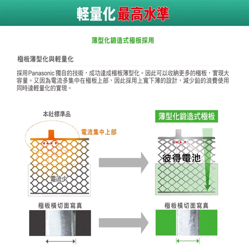 日本國際牌Panasonic 60B24L CIRCLA 充電制御電瓶 銀合金 日本製造 CITY、LIANA