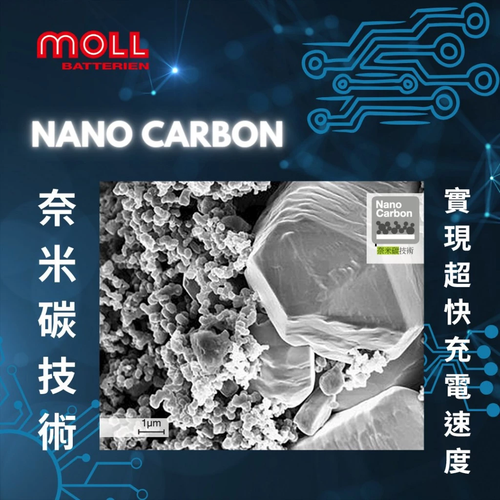 MOLL 82074 Start-Stop EFB電瓶 高性能 12V 74AH 720CCA 免加水汽車電池 德國製