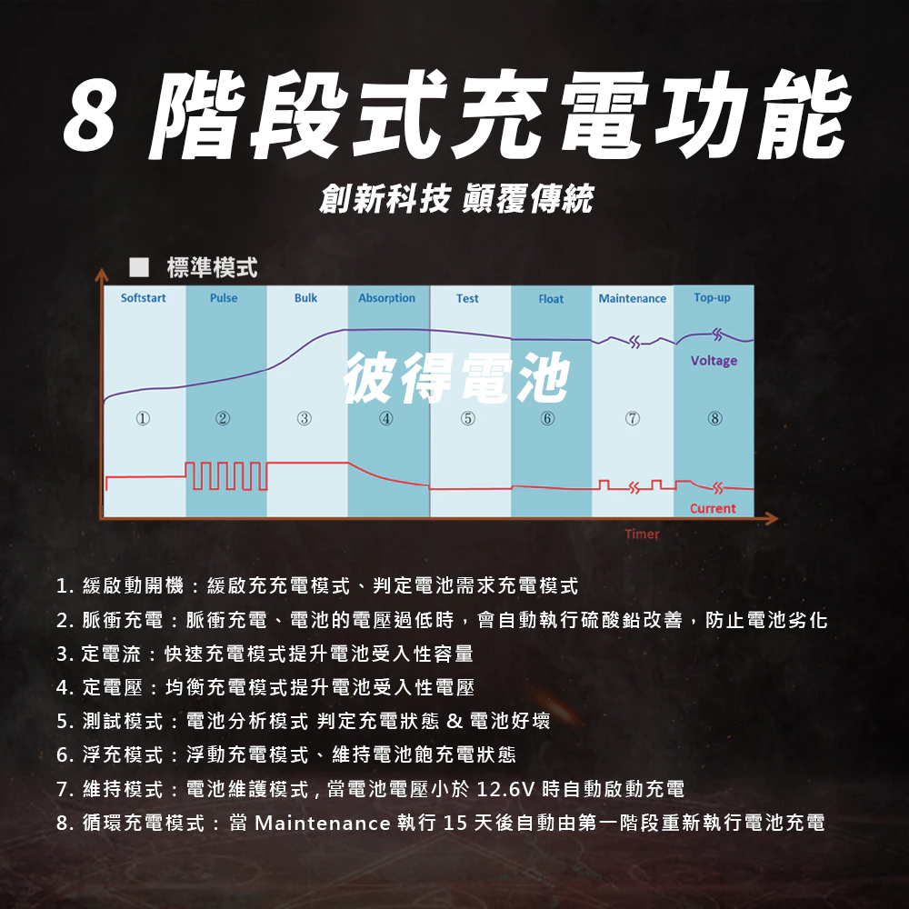 麻新電子 TK-45 電腦編程充電器 穩壓電源 電源供應 電腦編程 雙溫度控制 冷卻風扇 台灣製造 一年保固