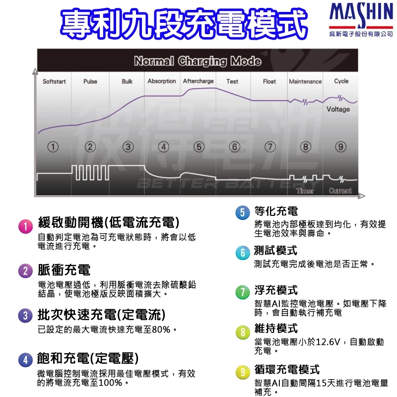 麻新電子SC-1000、SC-1000+、SC-1000S脈衝式電瓶充電器 電瓶充電機 一年保固